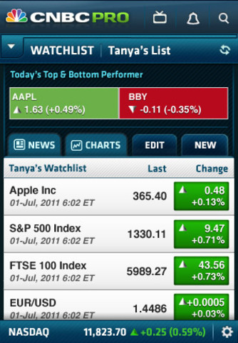 CNBC PRO