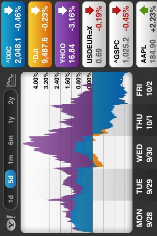 Yahoo! Finance