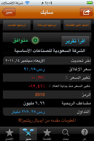 المستثمر الاسلامي من أيديال ريتينجز