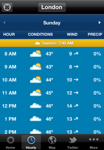 Weather Underground