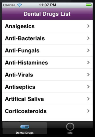 Dental Drugs List