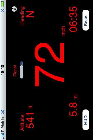 Car Dashboard