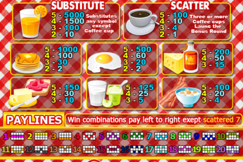 Breakfast Slots