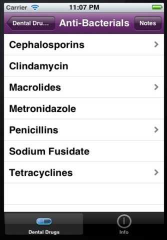 Dental Drugs List