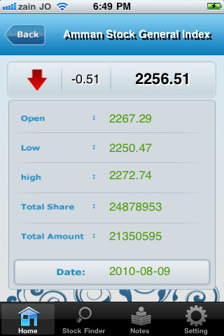 Jordan Stocks