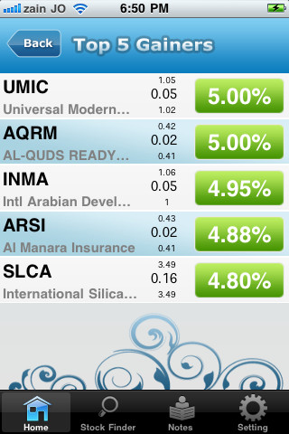 Jordan Stocks