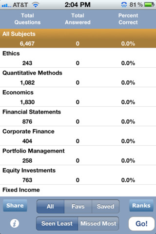 Allen CFA® TestBank