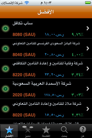 المستثمر الاسلامي من أيديال ريتينجز