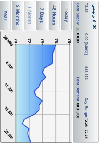Al Rajhi Capital