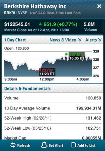 CNBC PRO