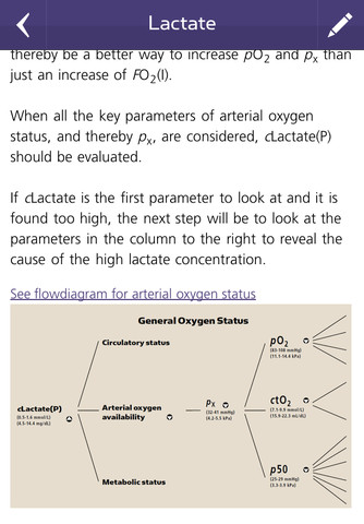 The Blood Gas Handbook