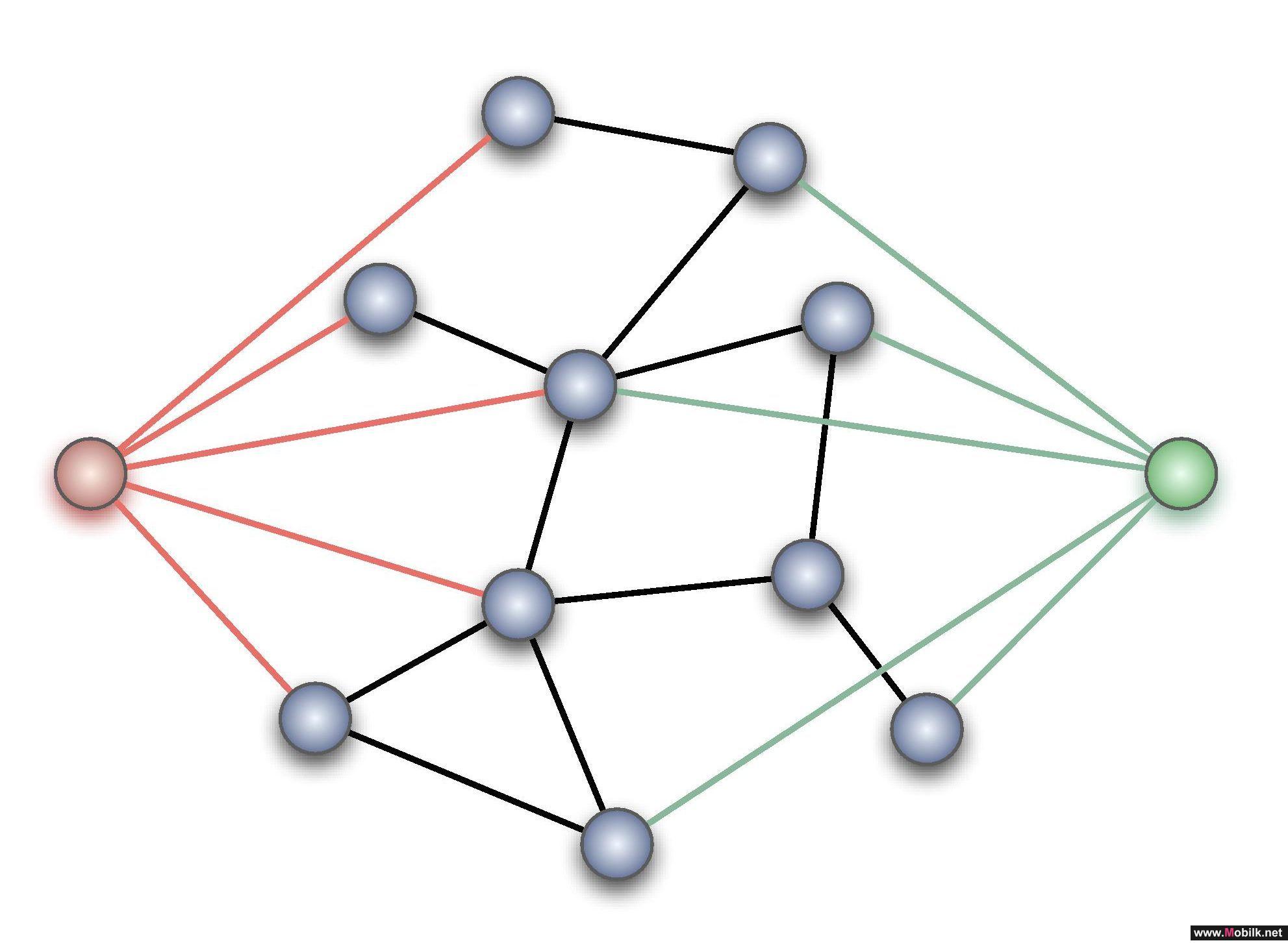 Network node. Network nodes. Node поля структуры. Net node. Node картинка для детей.