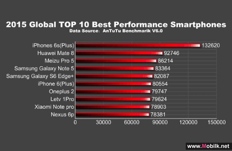أفضل 10 هواتف ذكية في العالم