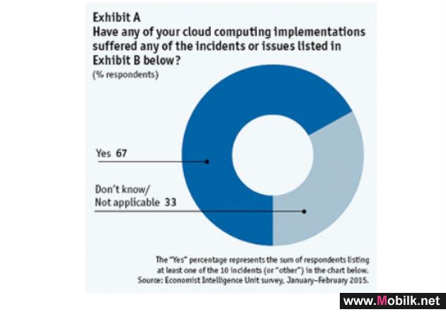 NEXT GENERATION CLOUD STUDY REVEALS VAST MAJORITY OF I.T. LEADERS CONCERNED WITH SECURITY AND PRIVACY OF DATA FOR CLOUD IMPLEMENTATIONS 