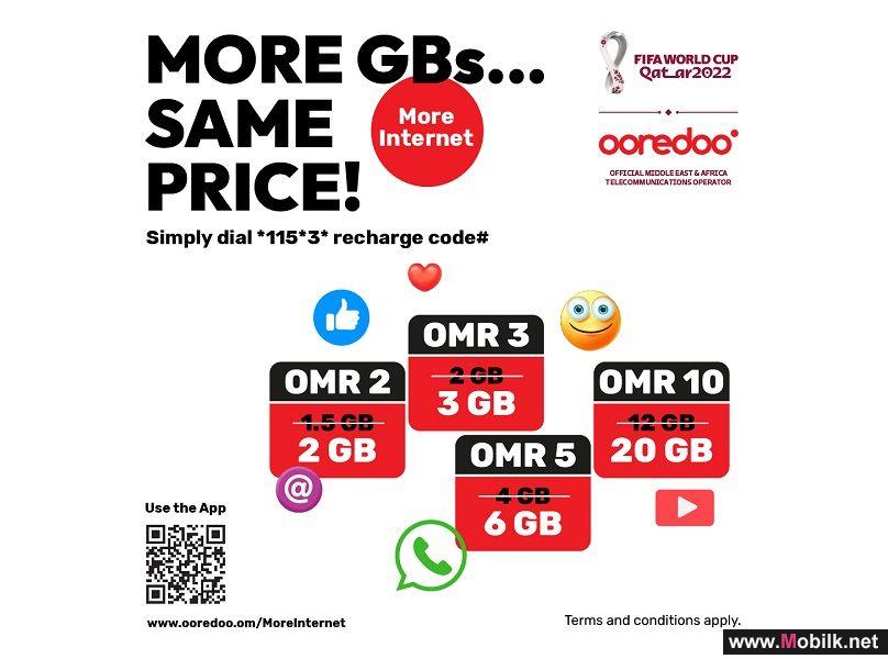  More GBs, Same Great Price, with Ooredoo’s  More Internet 