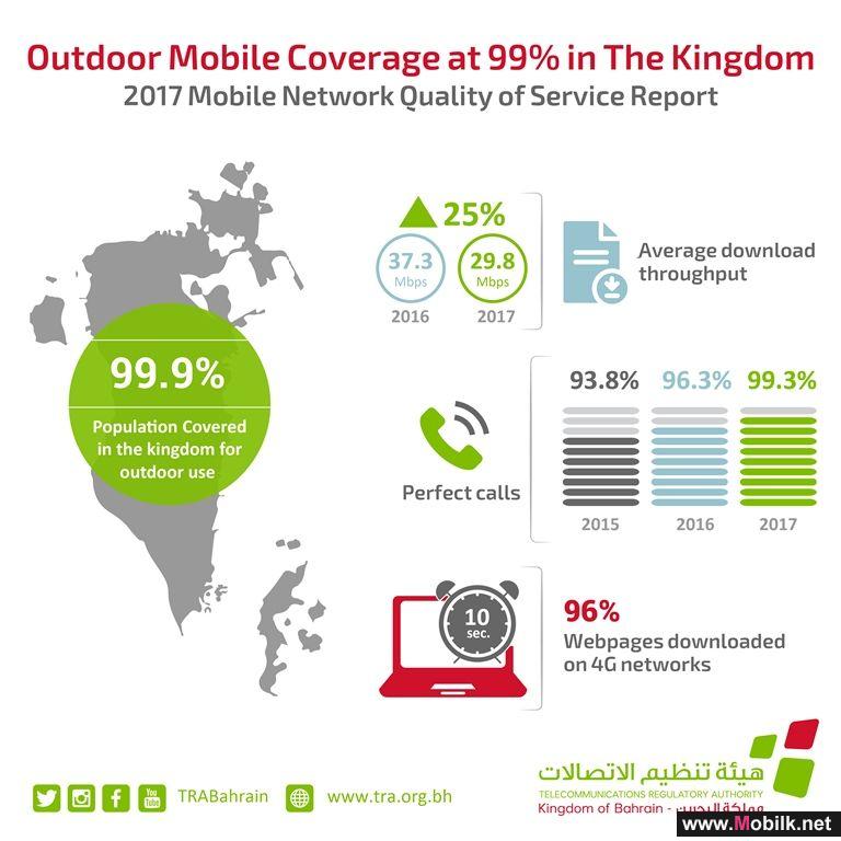 TRA Publishes 2017 Mobile Network Quality of Service Report