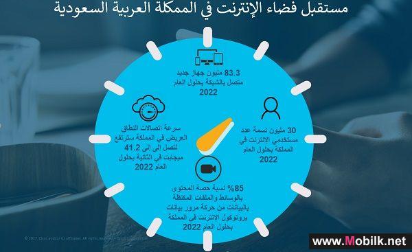 سيسكو تتوقع ارتفاع عدد مستخدمي الإنترنت في المملكة العربية السعودية إلى 30 مليون نسمة بحلول العام 2022