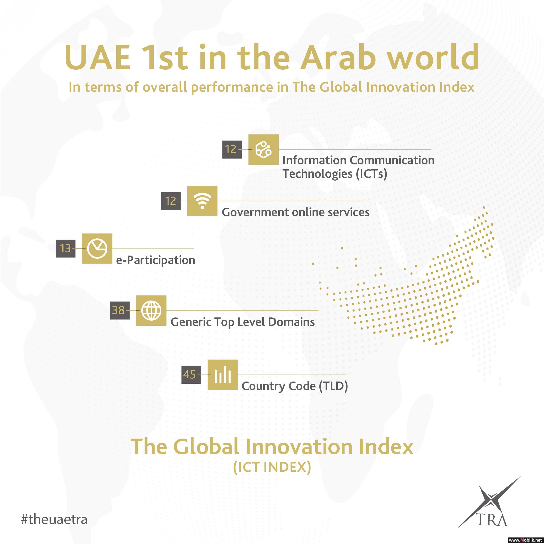 Telecommunications Regulatory Authority successfully maintains UAE’s high ICT performance ranking in GII 2016  